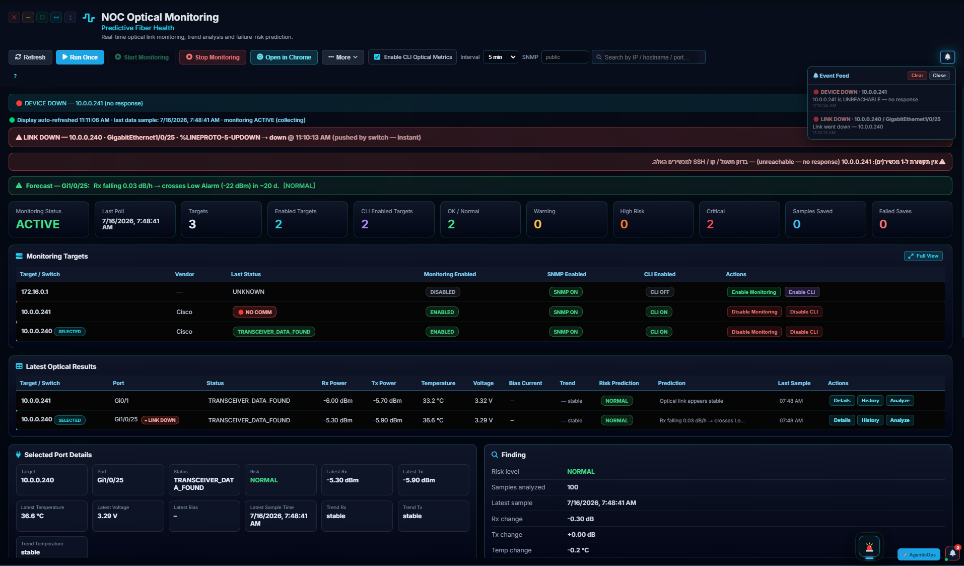 Titan NOC Optical live monitoring and alert screen