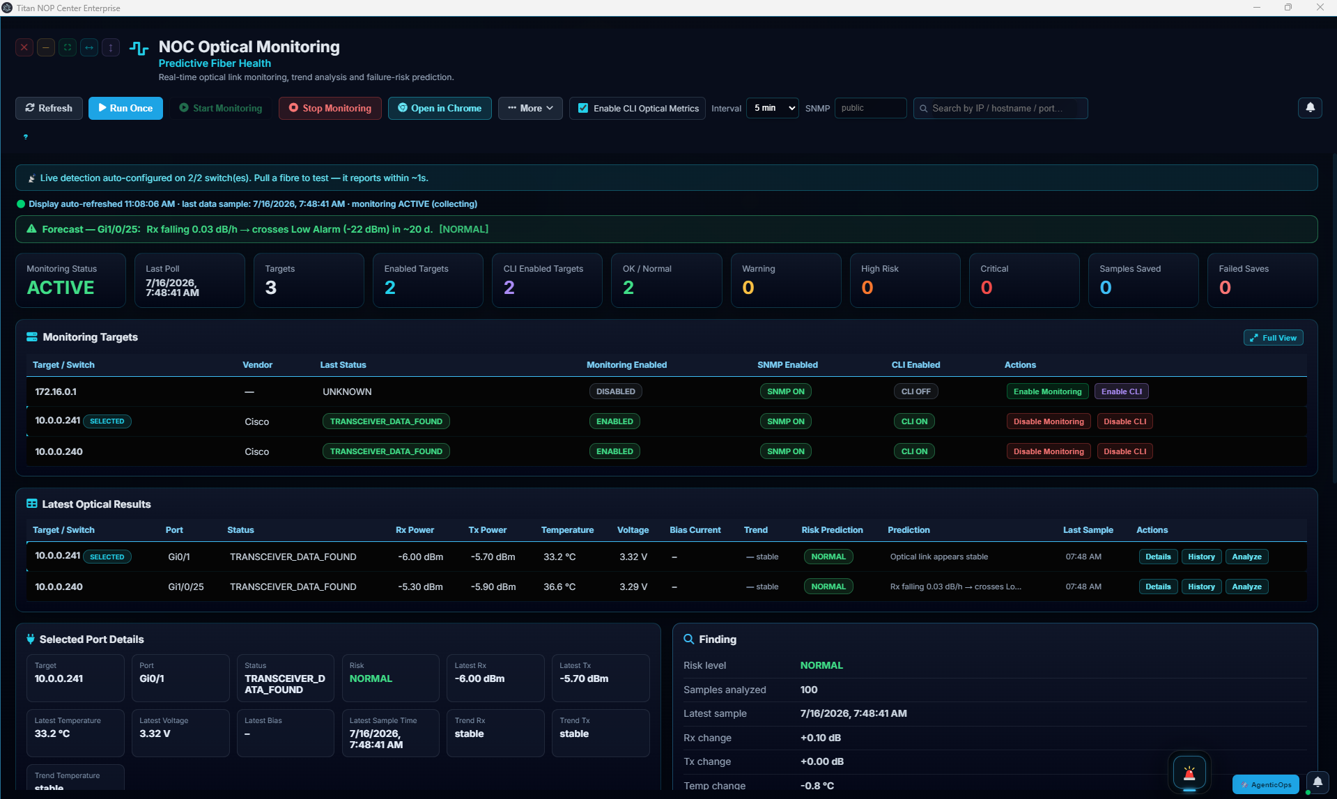 NOC Optical live fiber monitoring with transceiver metrics and forecast