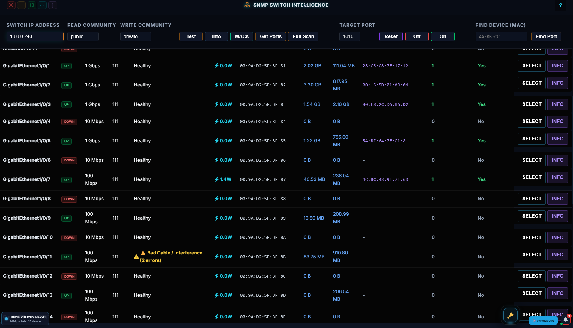SNMP port intelligence with health, traffic, PoE and connected clients